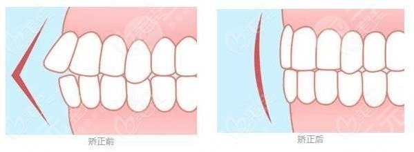 Changchun Lily Dental Hospital price list